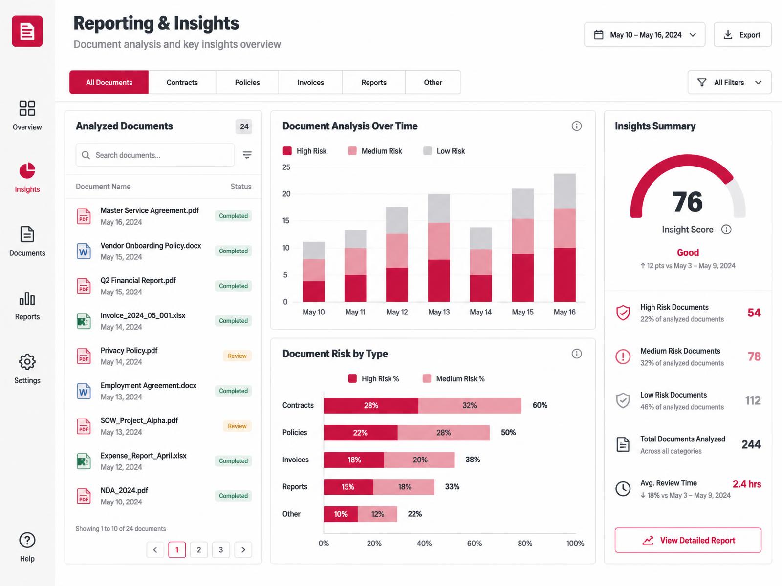 Reporting and insights dashboard with analyzed documents and charts